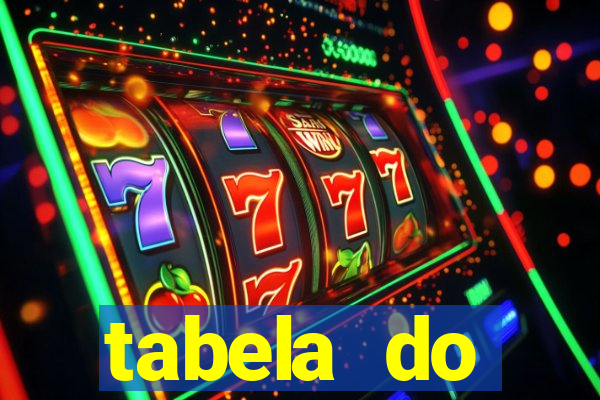 tabela do brasileirao 2015