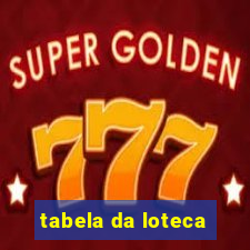 tabela da loteca