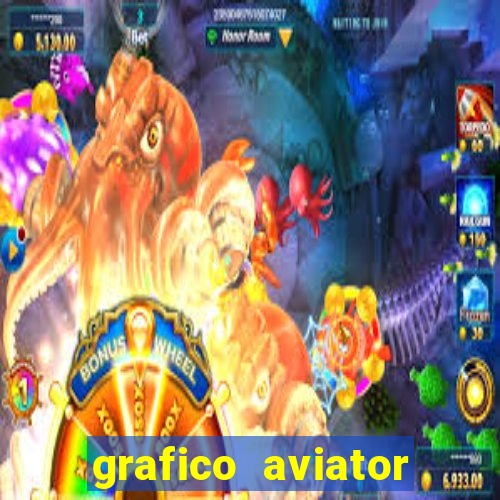 grafico aviator aposta ganha